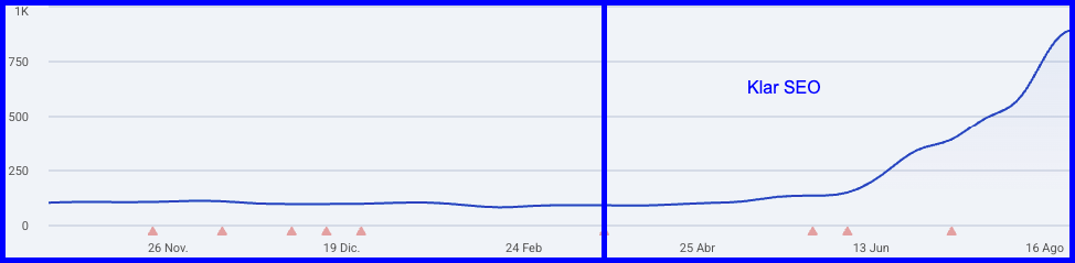 caso de exito seo barcelona 1