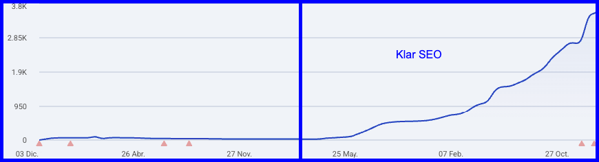 caso de exito seo barcelona 2