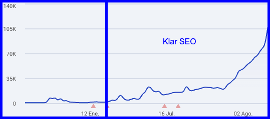 caso de exito seo barcelona 3