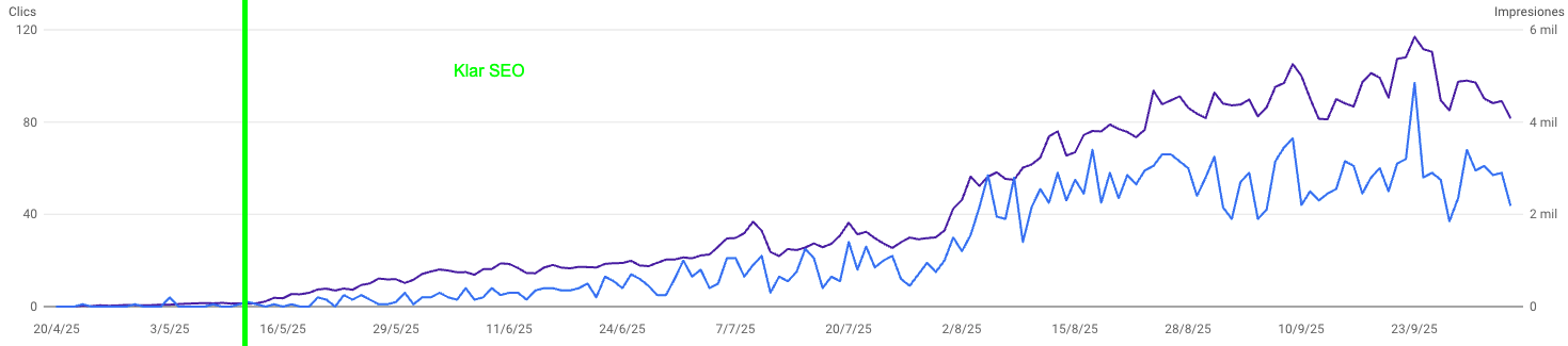 seo barcelona google search console 1